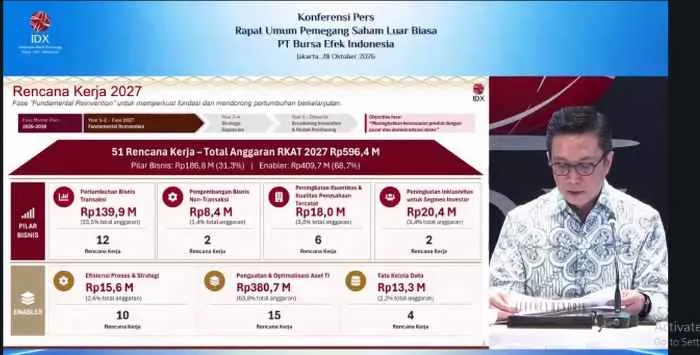 Berita Terkini: BEI Akan Tebar Dividen Pertama Kali Sebesar Rp17 Miliar Per Saham