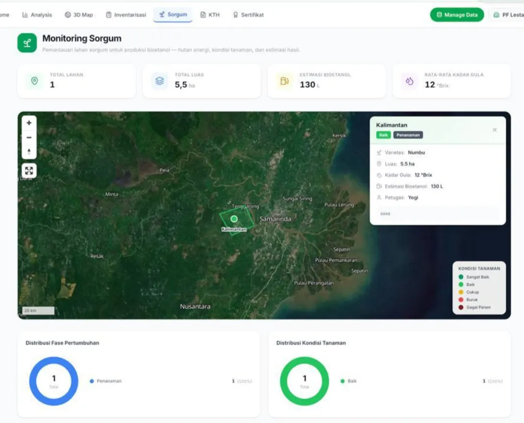 PF-Lestari, Inovasi Pertamina Foundation untuk Pemantauan Keanekaragaman Hayati Berbasis AI