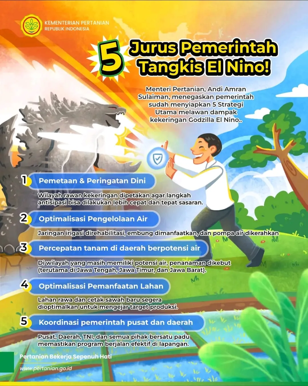 Jaga Ketahanan Pangan, Ini Lima Jurus Strategis Pemerintah Hadapi El Nino